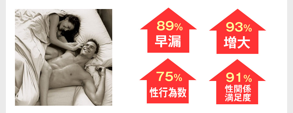 早漏89% 増大93% 性行為数75% 性関係満足度91%