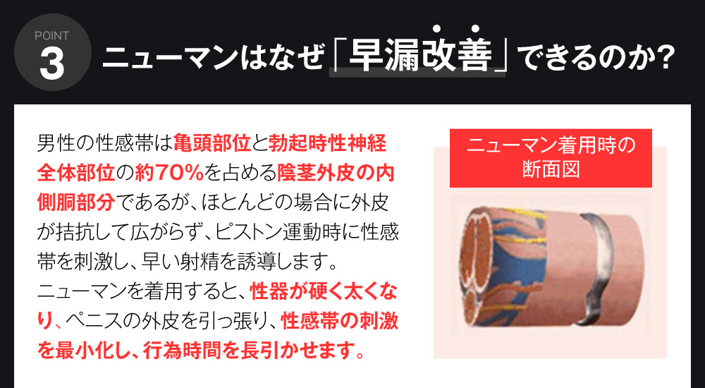 ニューマンはなぜ「早漏改善」できるのか？