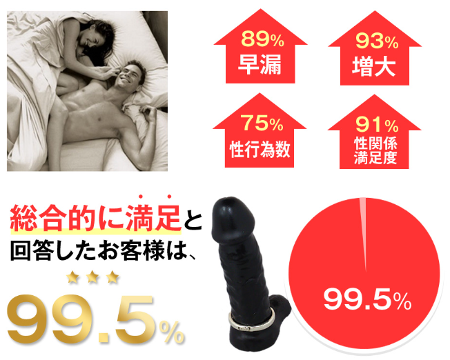99.5％の方が満足してます！