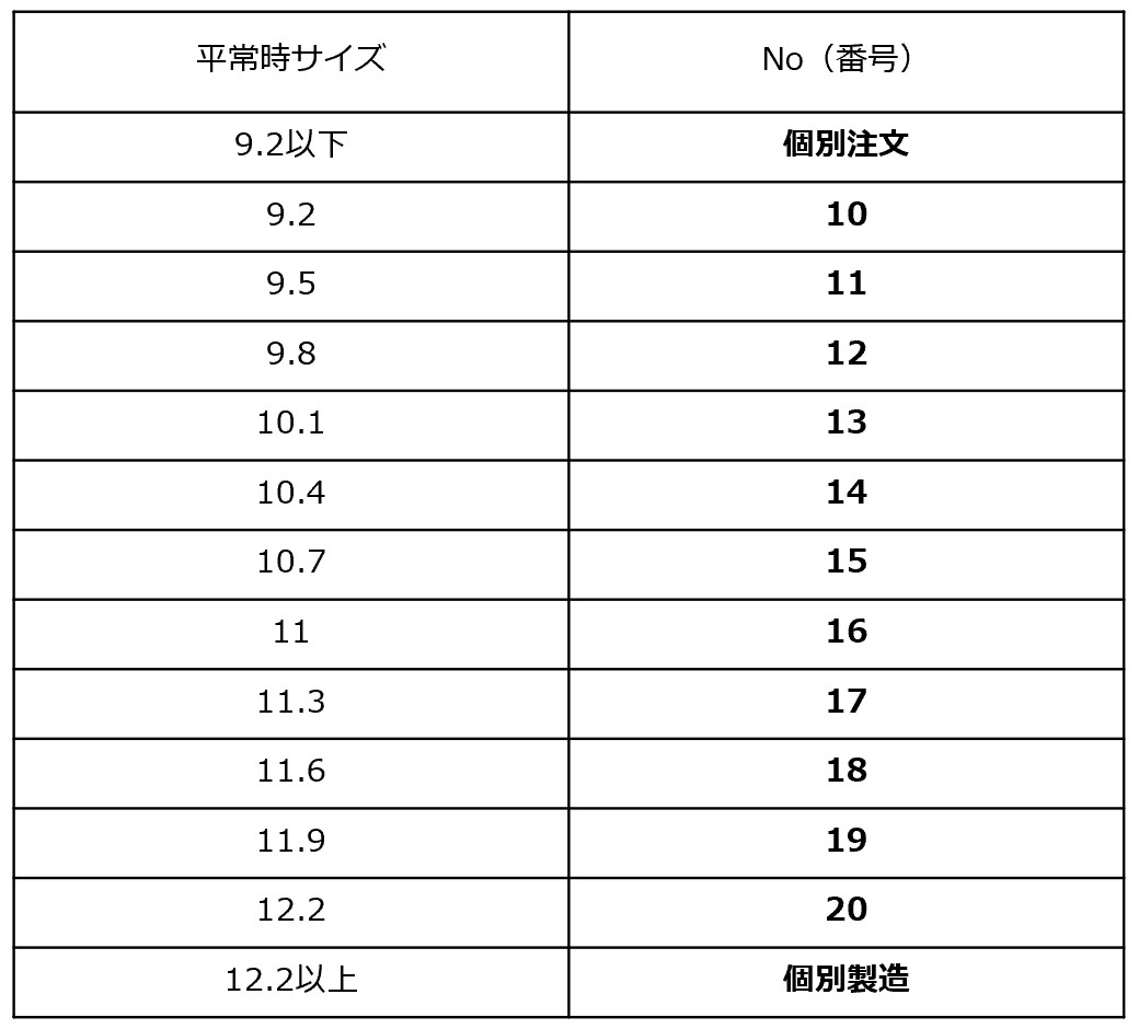 ニューマン号数